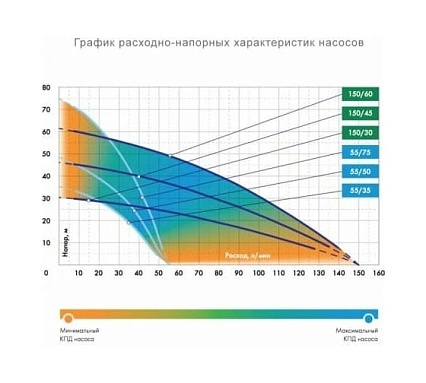 Колодезный насос Джилекс Водомет 55/35 А дф 6535