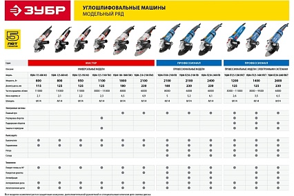 Углошлифовальная машина Зубр МАСТЕР УШМ-230-2100 ПМ3
