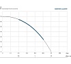 Скважинный насос Maxpump miniVINT 2000018560020