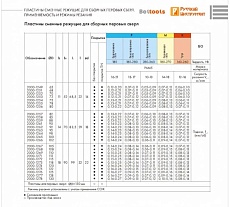Сверло перовое по металлу пластина 2000-1256 (80 мм; Р6М5; ГОСТ 25526-82) Beltools ri.157.189