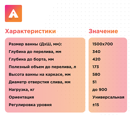 Акриловая ванна Radomir Виктория Лайт Ангосто 150x70 см тонкий борт
