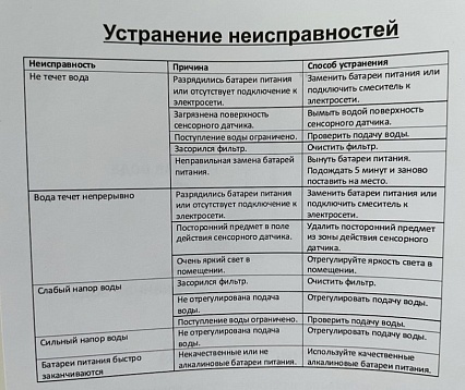 Смеситель для раковины Доступная страна с термостатом