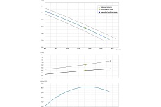Погружной насос Dreno Pompe ALPHA V 32 M/G 2000245