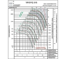 Вентилятор Вентмодерн VM SYQ 315R