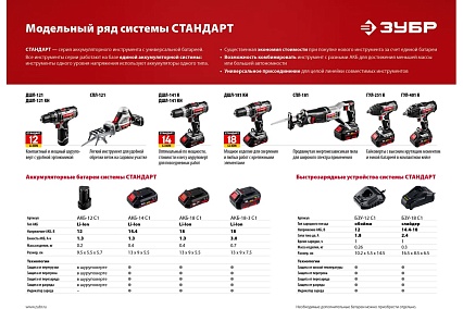 Ударный гайковерт Зубр ГУЛ-251 К