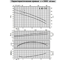 Самовсасывающий насос для загрязненной воды Calpeda AM 40-110B/A 230/50 Hz 100397094