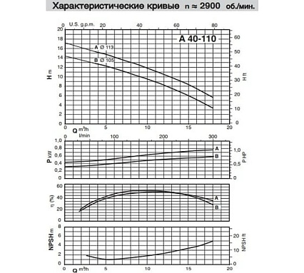 Самовсасывающий насос для загрязненной воды Calpeda AM 40-110B/A 230/50 Hz 100397094