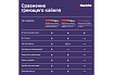 Электрический теплый пол Nunicho 1.5 м2, 150 Вт/м2 двужильный экранированный 141351