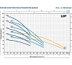 Насос Pedrollo UPm 4/5-GE 48SP2150A1