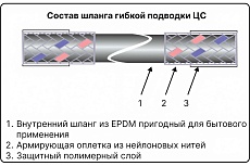 Гибкая подводка для воды ЦС нейлон, 1/2”Гх1/2&quot;Г- угол L-250 см, штука ГП002147