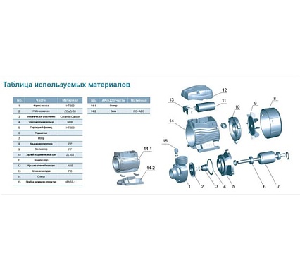 Вихревой насос LEO APm 90 972