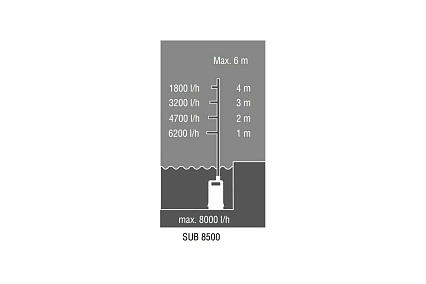 Погружной насос AL-KO Easy SUB 8500 113961