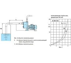 Самовсасывающий насос для загрязненной воды Calpeda AM 40-110B/A 230/50 Hz 100397094