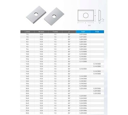Нож сменный твердосплавный FHONK 7.5x12x1.5 HW 35º Z=2 (упаковка 10шт) 751215FK07-10