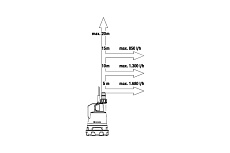 Аккумуляторный дренажный насос для чистой воды Gardena 14600-55.000.00