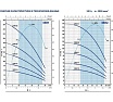 Насос Pedrollo 3SR 2m/41 P 1.1 кВт 4931241PLA1