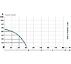 Скважинный насос IBO SQ 0.37 2000006140012