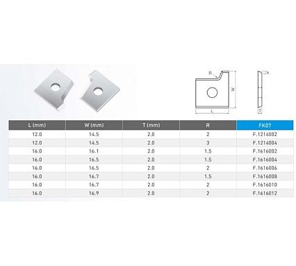 Нож профильный сменный квадратный FHONK 16x16.9x2-R2 HW R (упаковка 10шт) 9534009R2-10