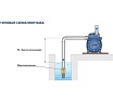 Насос Pedrollo CKRm 80 E 46CKER80A1