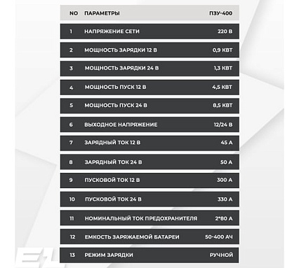 Пуско-зарядное устройство Electrolite пзу-400 EL 5003
