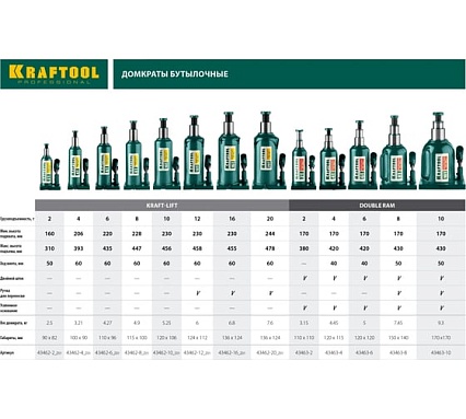 Гидравлический бутылочный домкрат Kraftool Double Ram 4 т, 170-420 мм 43463-4