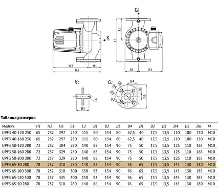 Циркуляционный насос UNIPUMP UPF3 65-80 280 80976