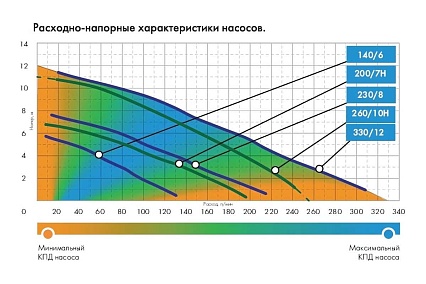 Погружной насос Джилекс ФЕКАЛЬНИК 260/10 Н 5306
