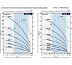 Насос Pedrollo 4SR 4m/ 6 F -P 0.55 кВт 49480406WLA1
