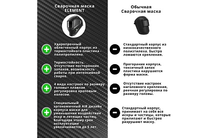 Сварочная маска Элемент DIN 9 Fitsiz Company FSC-1.04.311.1