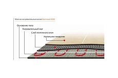 Нагревательный мат Warmstad WSM 220 Вт/1.50 кв.м UT-00004485