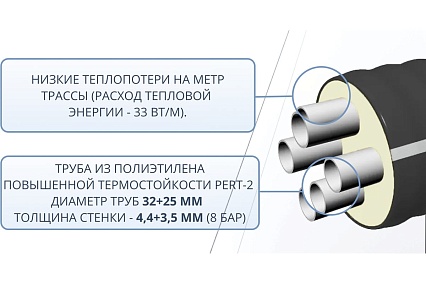 Труба ТВЭЛ-ЭКОПЭКС 4, PE-RT II, 2x32x4,4+2x25x3,5/125 (бухта 20 метров) 00-00002551