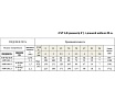 Скважинный насос Greenpump 4 SP 5,8-2,2(1,5kW) 220V, кабель 20 м 45822015