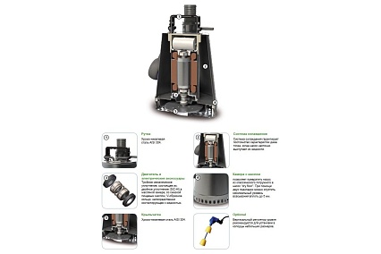 Погружной дренажный насос ZENIT DR-STEEL 37 M5 0 TCG 10/SH 383663