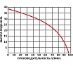 Насос колодезный погружной центробежный Greenpump 100 SP(А) 5.8–0.55 00000953