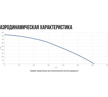 Установка вентиляционная приточная Naveka Node4 160(50m)/VEC(B190), E2(PTC) с пультом TS4 УН-00010441