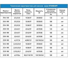Циркуляционный насос PROFLINE standart 32/8 -180 (гайки, без кабеля) УТ-00047626