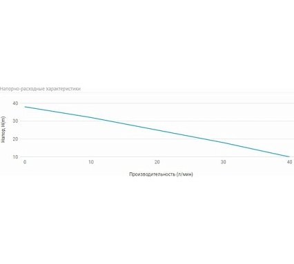 Универсальная станция UNIPUMP АКВАРОБОТ JS 60-24 87955