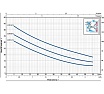 Насос Pedrollo JCR 1 С-N 46JCN1C0A