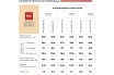 Алюминиевый радиатор Невинномысский радиаторный завод ЛЮКС 350/100 6 секций, 738 Вт 55864