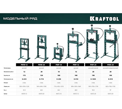 Пресс гидравлический Kraftool PMP-10 с гидронасосом и манометром 10 т 43472-10