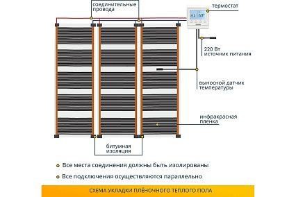 Комплект теплого пола с программируемым терморегулятором Манотек 1,5 м² infra_1.5_e51