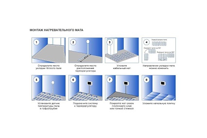 Нагревательный мат Skat HT MAT-4,0-720 PRO 4247