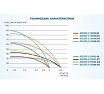 Скважинный центробежный насос A&P AGELESS-3-2100/43-2/15 AP01B03