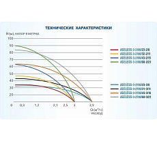 Скважинный центробежный насос A&P AGELESS-3-2100/43-2/15 AP01B03