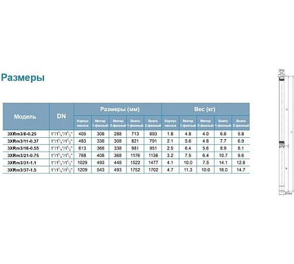 Скважинный насос LEO 3XRm 3/37-1.5 1271