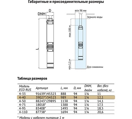 Погружной скважинный насос UNIPUMP ECO RUS 4-40 (0,9 кВт, 40 м) 34523