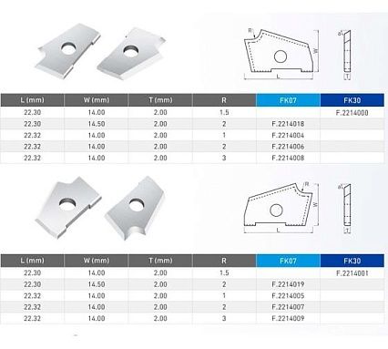 Нож сменный кромочный FHONK 22.3x14x2-R2 HW R (упаковка 10шт) 2231420R2-R-10