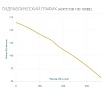 Скважинный насос AQUARIO ASP(T)15B-100-100BE 3510