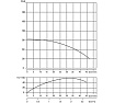 Скважинный насос WATERSTRY 3ST 1-85 3", 0.55 кВт, 1x230V, 50 Hz WTD000185