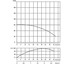 Скважинный насос WATERSTRY 3ST 1-85 3&quot;, 0.55 кВт, 1x230V, 50 Hz WTD000185